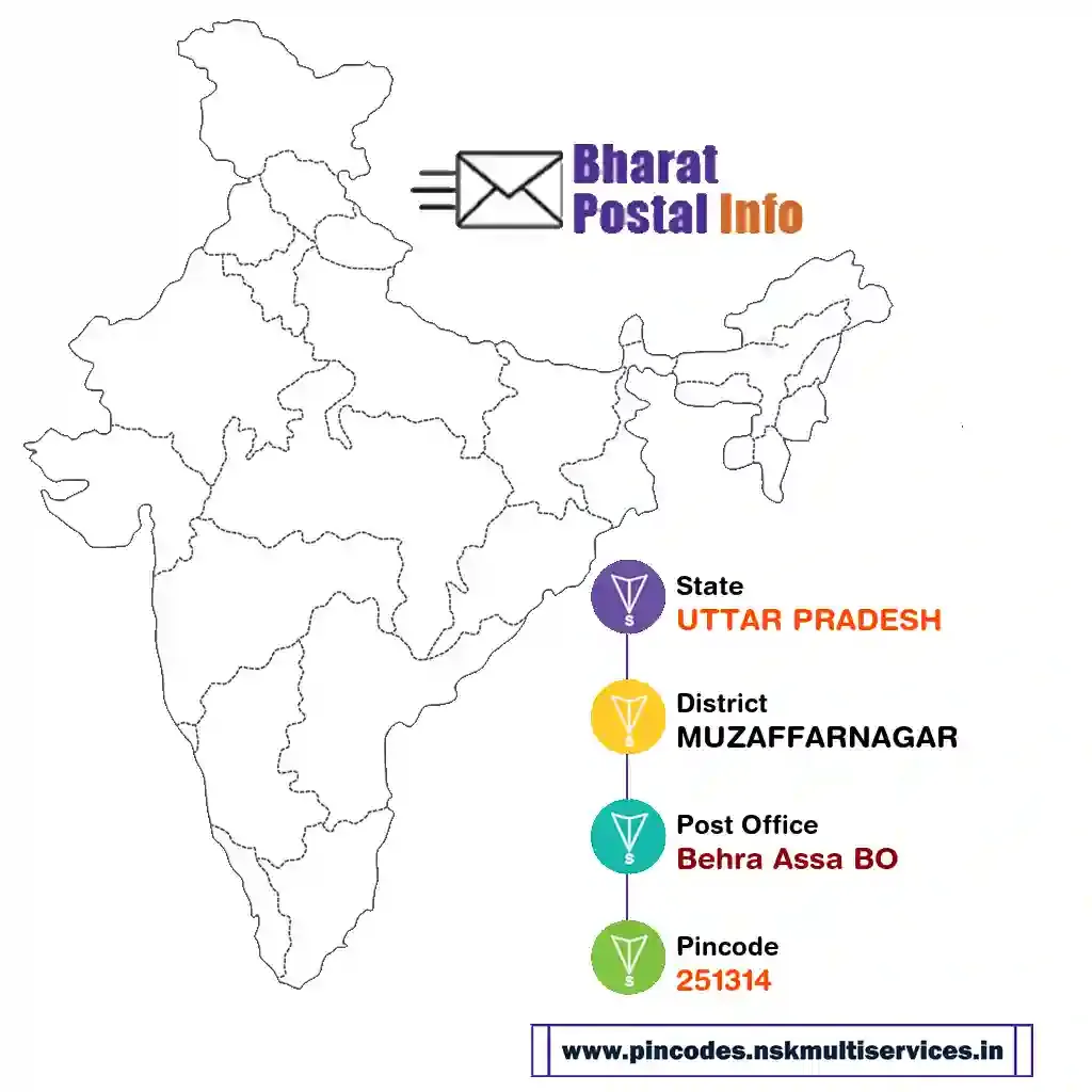 uttar pradesh-muzaffarnagar-behra assa bo-251314